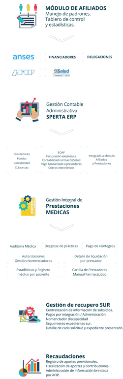 Funciones de equipo por sysmed